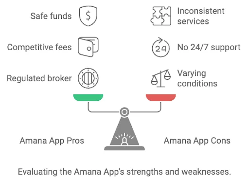 amana app